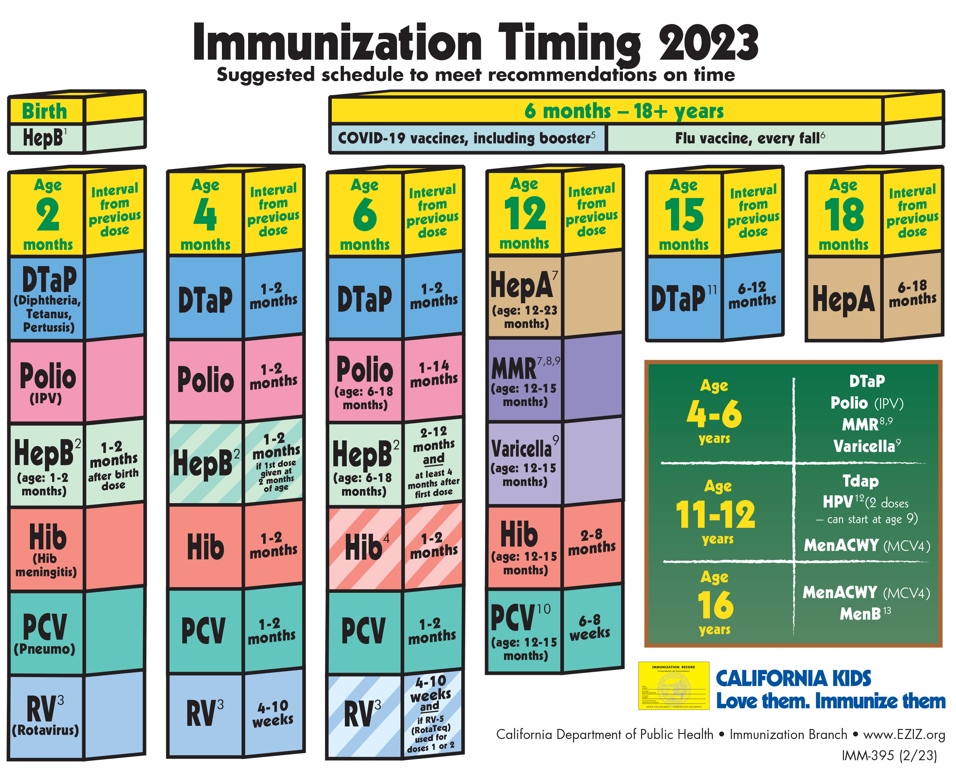 ImmunizationAssistanceProgram(IAP)